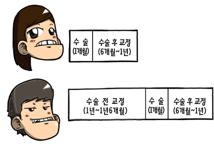 수술교정.gif